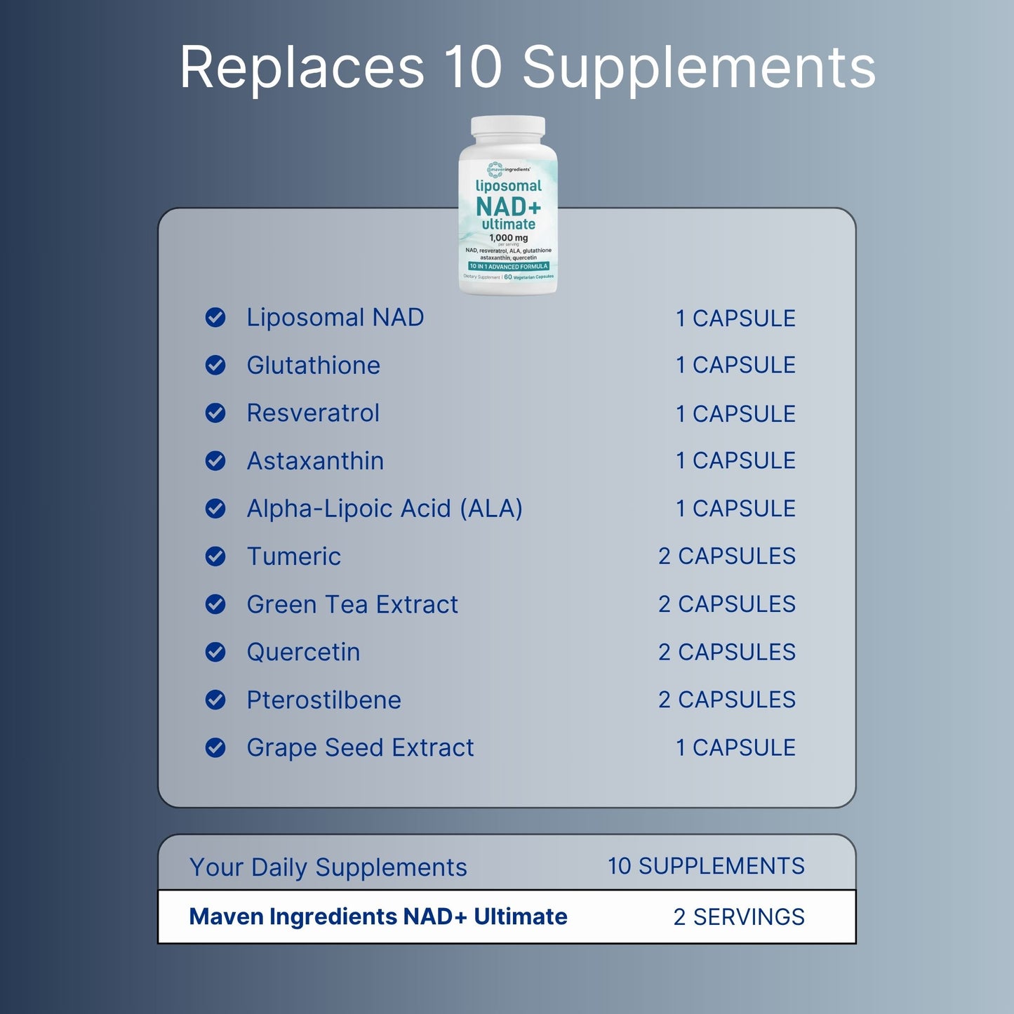 Liposomal NAD+ Capsules
