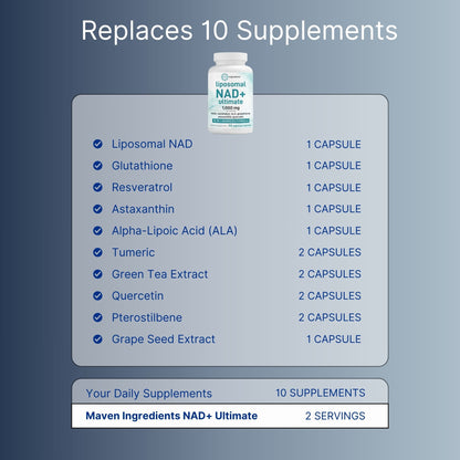 Liposomal NAD+ Capsules